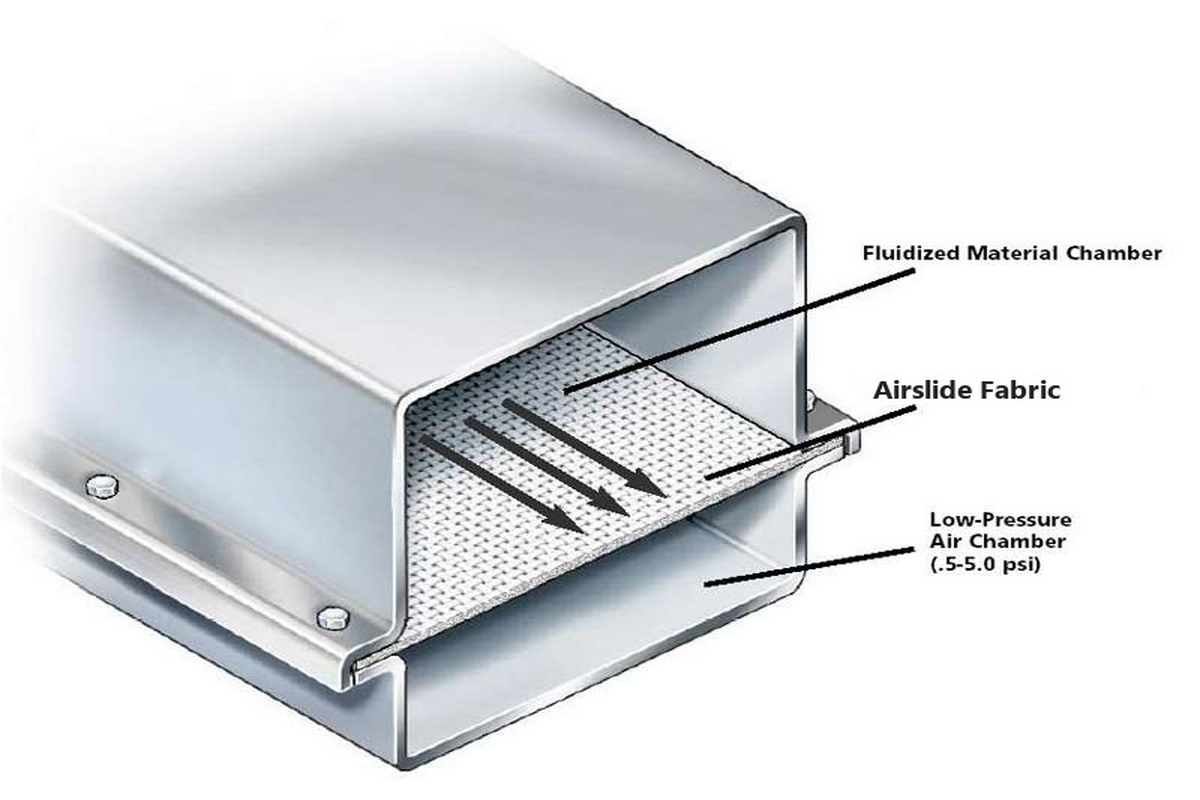 Airslide fabric cross section